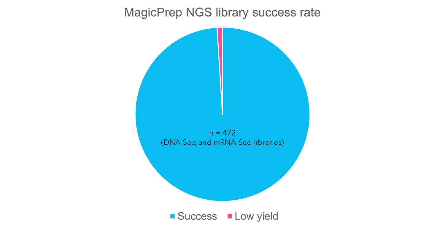 Magic_Reliability-chart_final