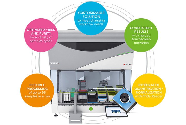 Applications & Solutions - Genomics - Nucleic acid purification
