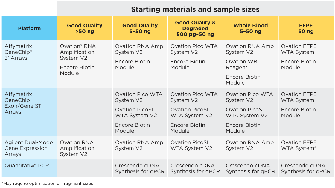 qPCR Product Matrix