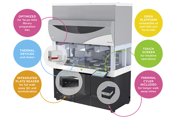 Applications & Solutions - Genomics - NGS sample preparation